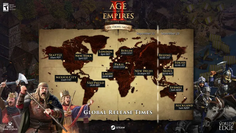 Age of Empires